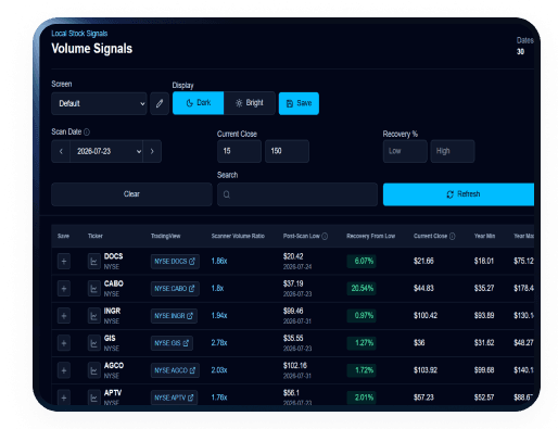 Stock signal table with sortable research columns